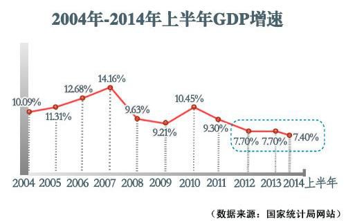 二、新常态